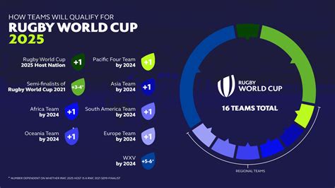 World Cup Sevens Fixtures, Live Scores & Results .
